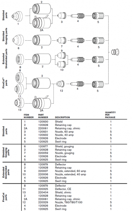 mechanized consumables.png