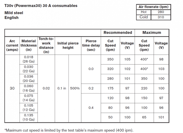 30ampcut chart.png