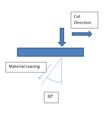 Plasma Direction.PNG