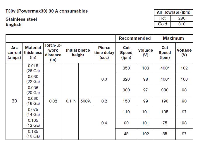 30ampstainless cut chart.jpg