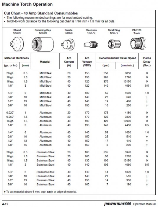 cut chart.jpg