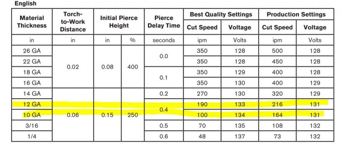 duramax 45 amp cut chart.JPG