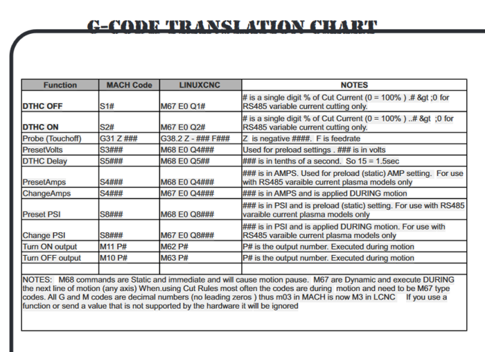 Mach to CommandCNC syntax translation chart.PNG