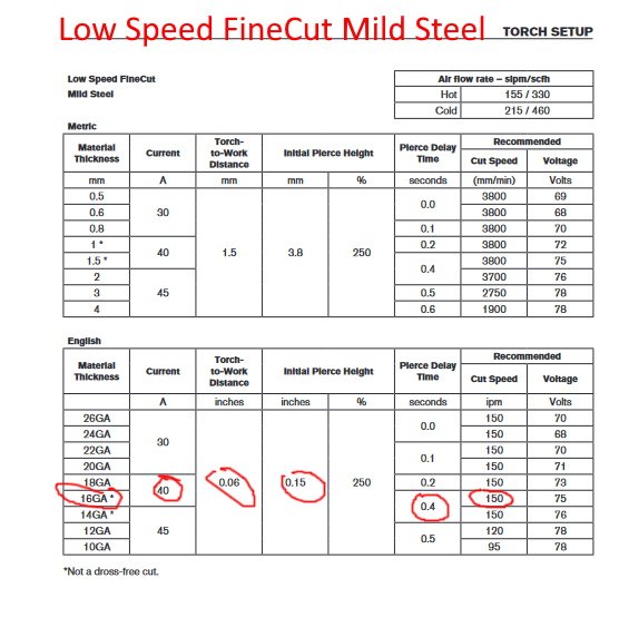 Low Speed FineCut Mild Steel.jpg