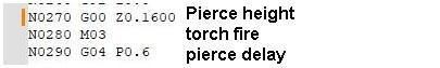 pierce height.JPG