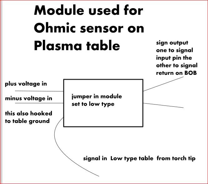 Ohmic Sensor Module.JPG