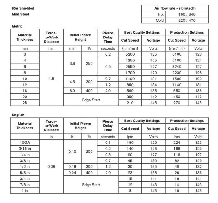 hypertherm cut chart.JPG