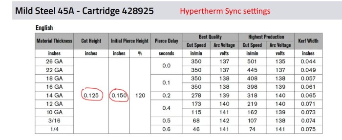 Hypertherm sync settings.jpg