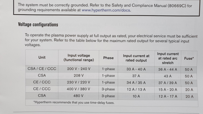 Powertherm Powermax45 Sync - Power Requirements.png